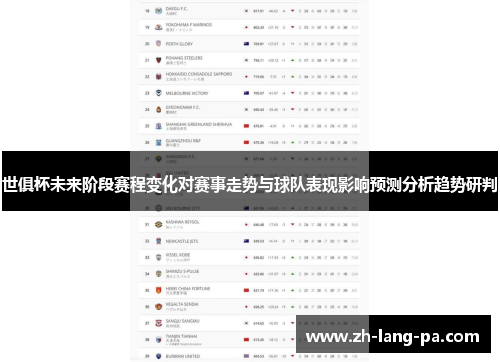 世俱杯未来阶段赛程变化对赛事走势与球队表现影响预测分析趋势研判 世俱杯未来阶段赛程变化对赛事走势与球队表现影响预测分析趋势研判