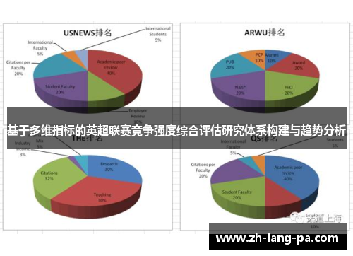 基于多维指标的英超联赛竞争强度综合评估研究体系构建与趋势分析 基于多维指标的英超联赛竞争强度综合评估研究体系构建与趋势分析