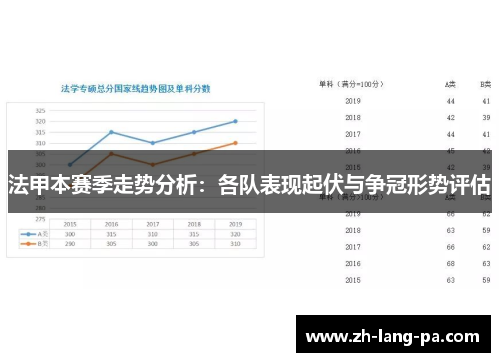 法甲本赛季走势分析：各队表现起伏与争冠形势评估